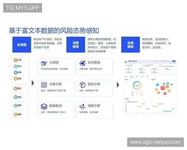 AI内容风控系统部署,实现违规内容精准拦截 AI内容风控系统部署,实现违规内容精准拦截