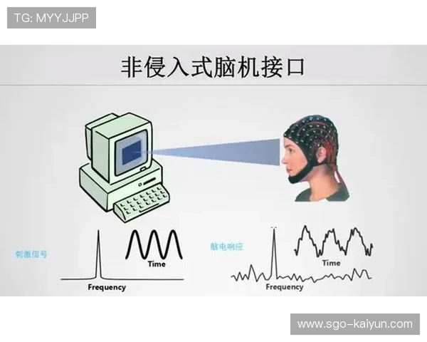 脑机接口技术测试观众专注度 内容评价体系引入生理指标 脑机接口技术测试观众专注度 内容评价体系引入生理指标